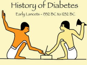 history-diabetes